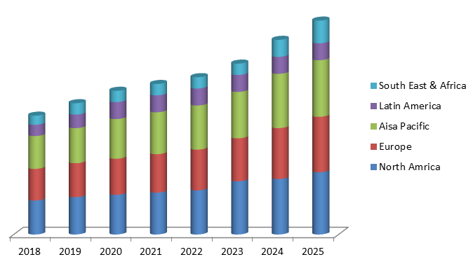 Global Simulation Software Market Size, Share, Trends, Industry Statistics Report